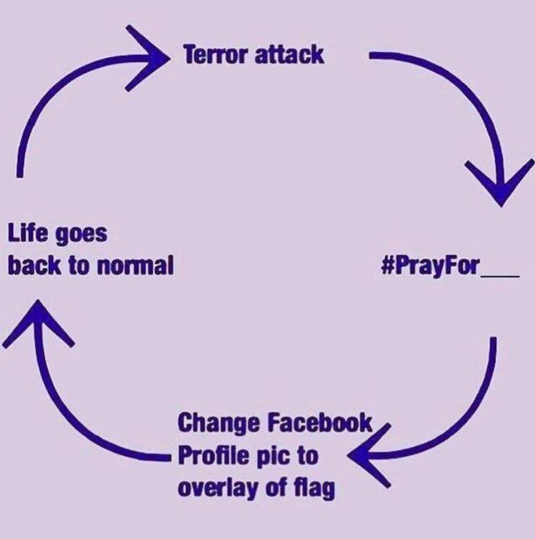 Attack and grief cycle from Mark Feldman